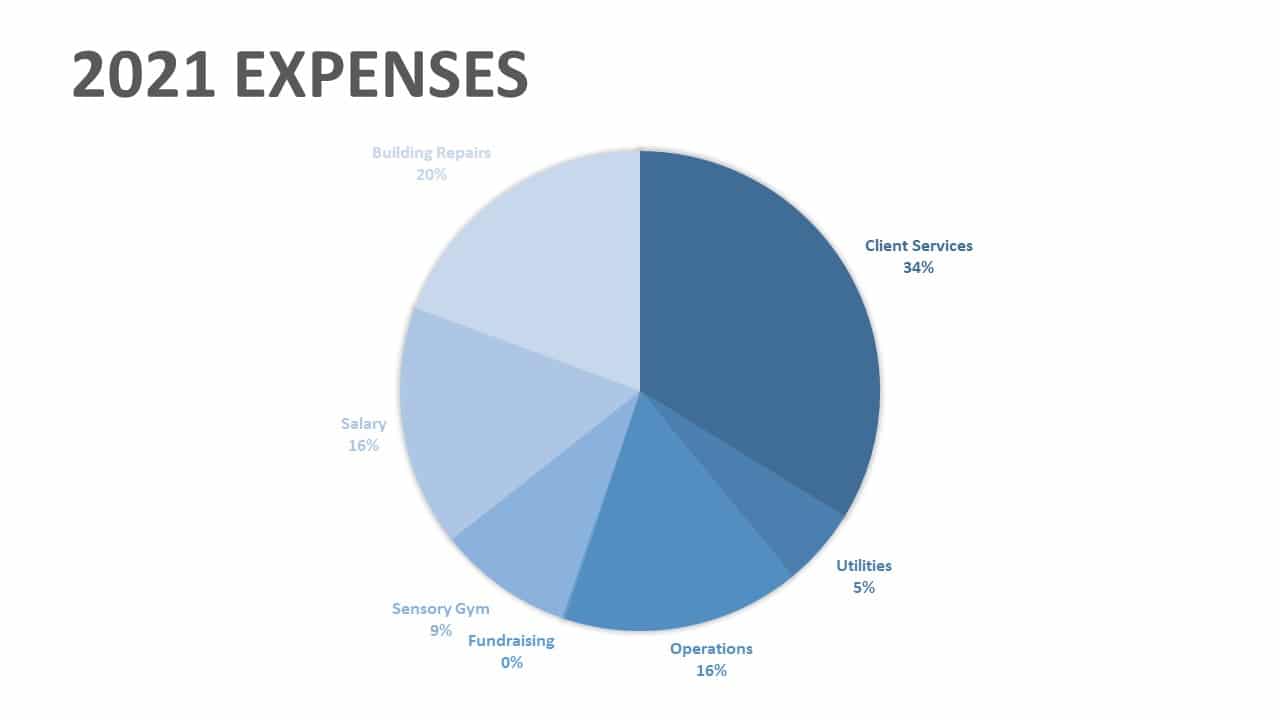 2021 expenses